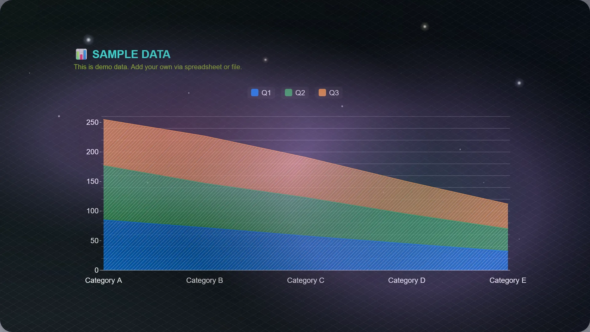 Beautiful chart example