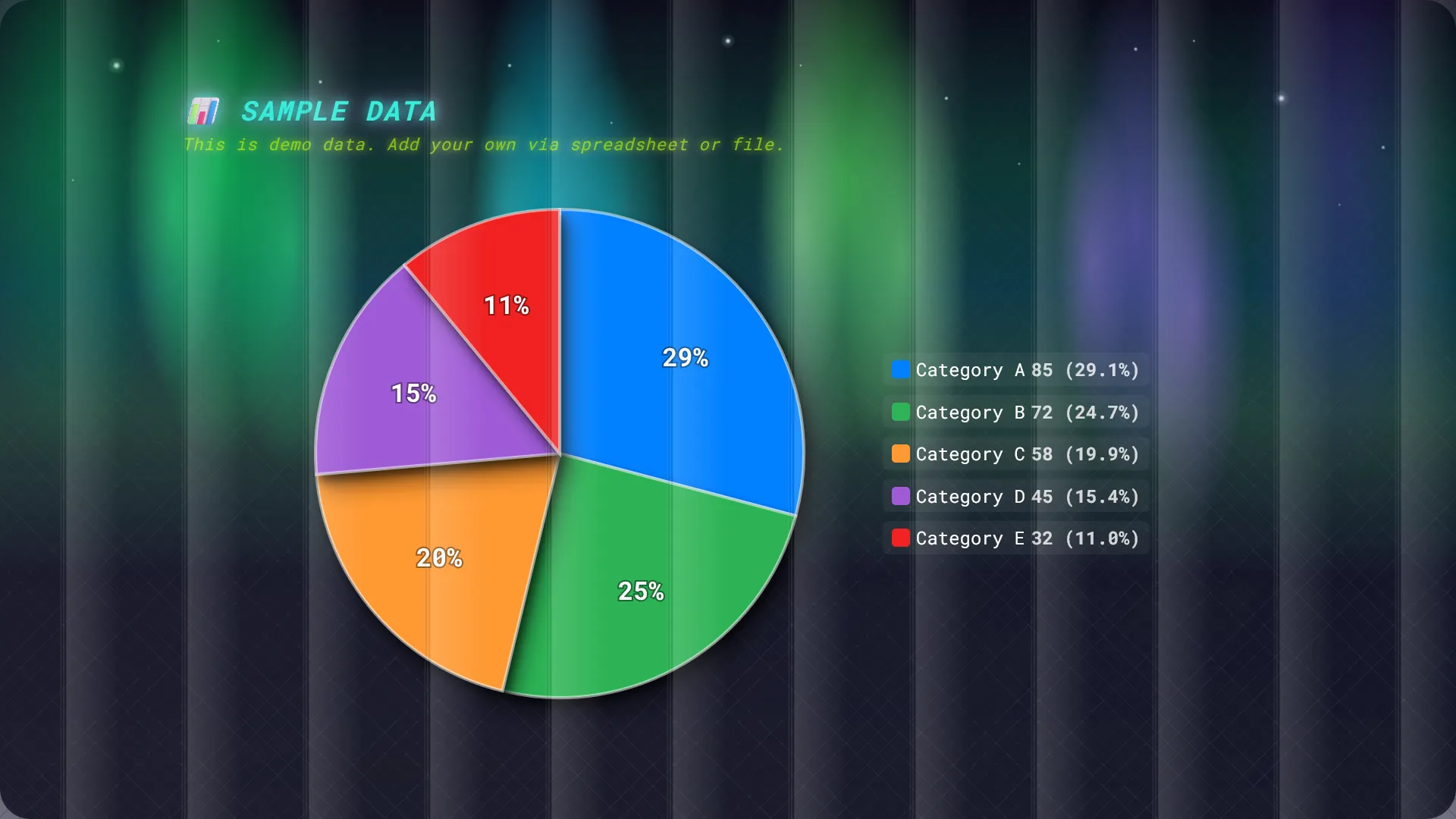 Beautiful chart example