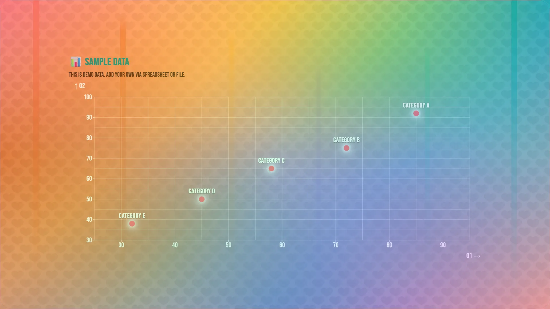 Scatter Plot chart example