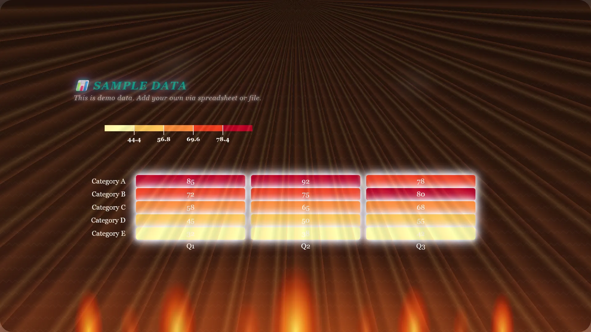 Heatmap chart example