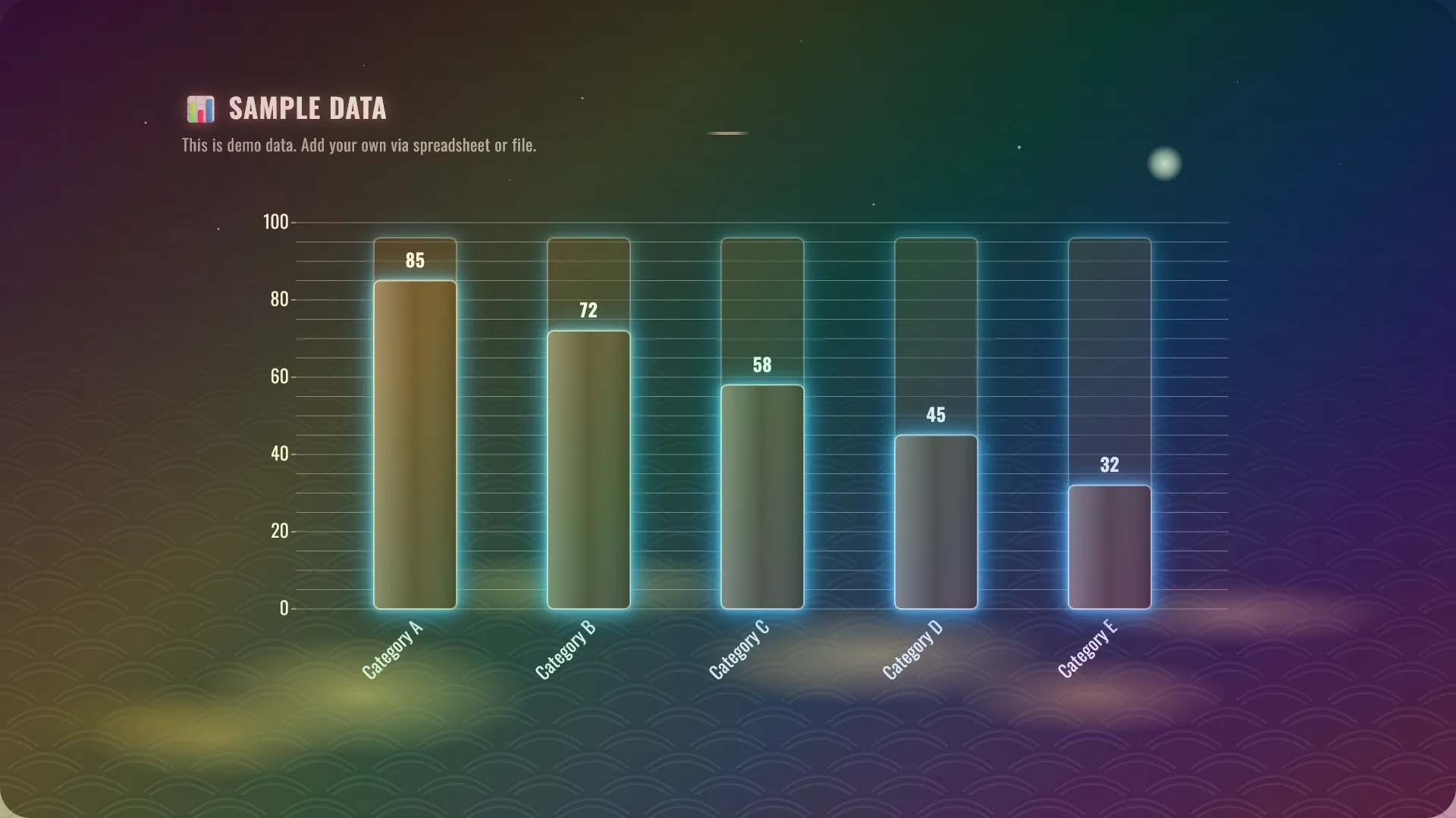 Vertical Bar chart example