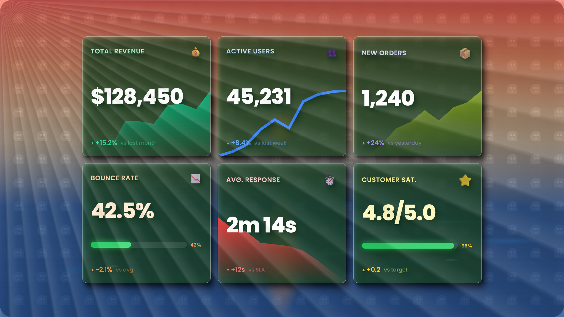 KPI Cards with Progress Indicators